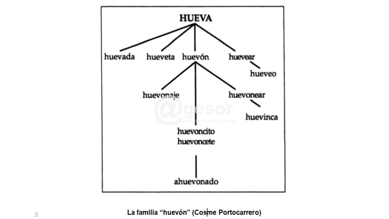 La palabra garabato tiene catorce definiciones en la RAE, y una frase que, para nosotros, los latinoamericanos en general, puede continuar ahí mismo: humildad de garabato, que significa “humildad falsa y afectada”.